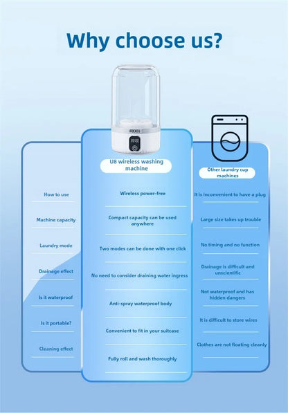 Portable Washing Machine